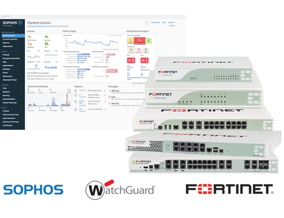 Managed Network Security